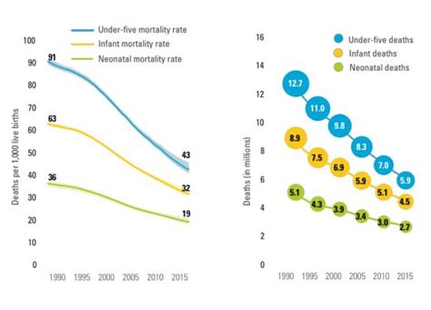 Child mortality (under 5 years) .